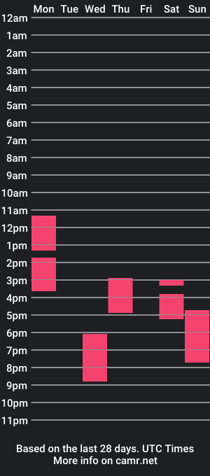 cam show schedule of lottie_winter