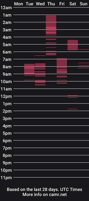cam show schedule of lottiepoppie