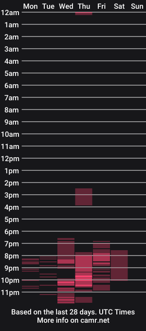 cam show schedule of lottierose