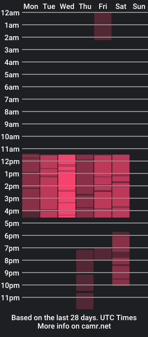 cam show schedule of lottiwolf