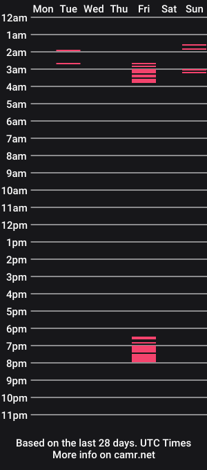 cam show schedule of lotusnyne