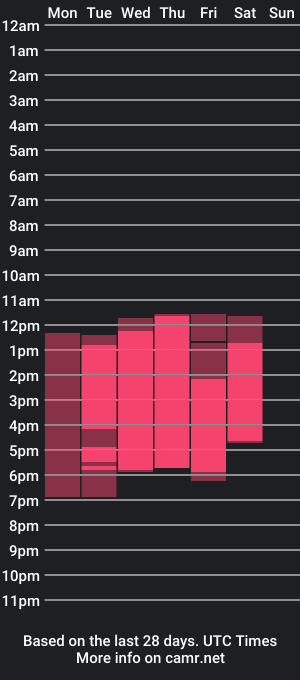 cam show schedule of lotuss_