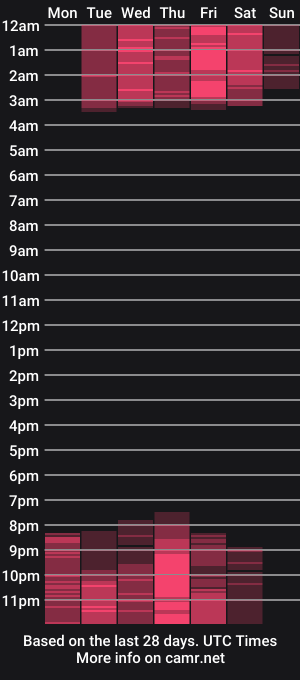 cam show schedule of lou_rosse