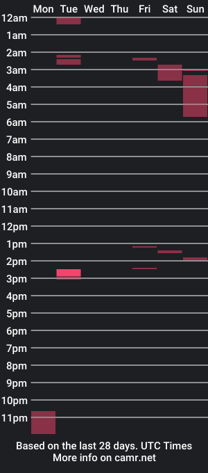 cam show schedule of lou_sasso