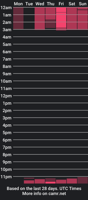 cam show schedule of lou_ws