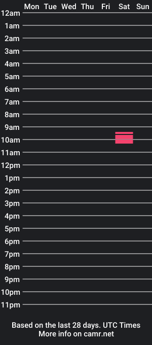 cam show schedule of loufg