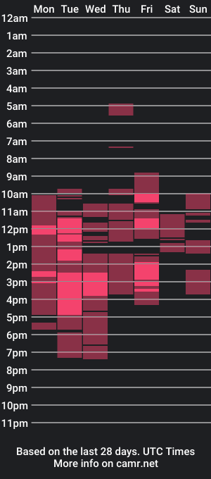 cam show schedule of louheart