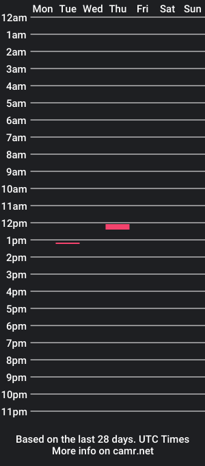 cam show schedule of louiebabes2