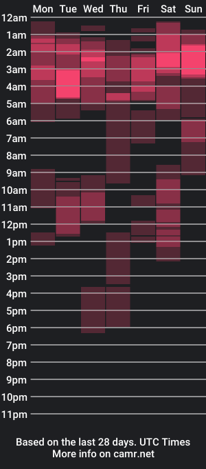 cam show schedule of louieismy_name