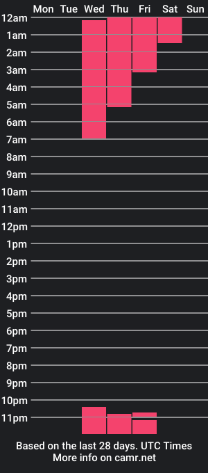 cam show schedule of louis_cohen