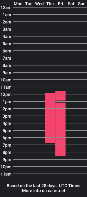 cam show schedule of louis_hardstar