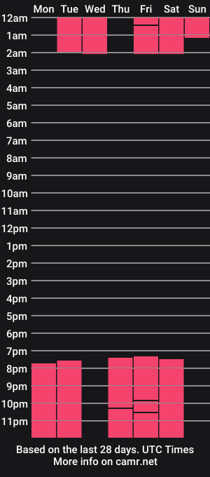 cam show schedule of louis_mendez