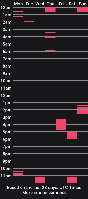 cam show schedule of louis_preston