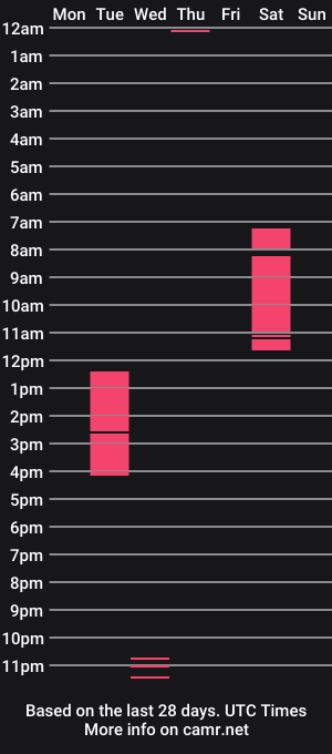 cam show schedule of louisaustralia