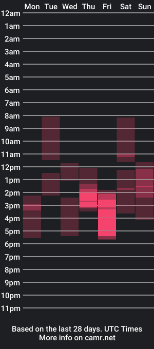 cam show schedule of louisdoux