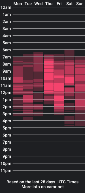 cam show schedule of louise_lovee