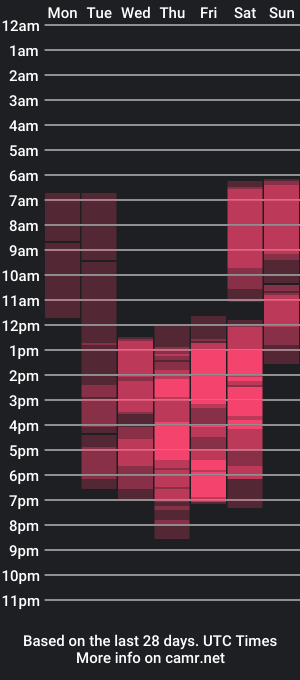 cam show schedule of louisegee