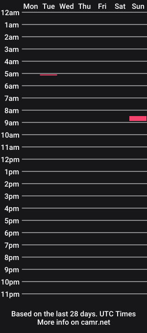 cam show schedule of louisevalentine