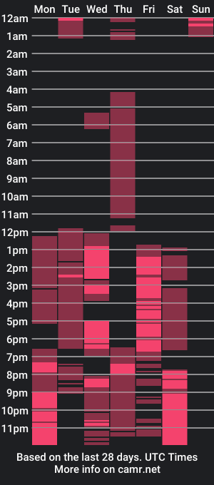 cam show schedule of louisgang01