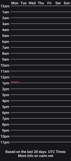 cam show schedule of louisianalogg