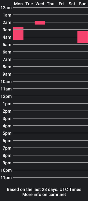 cam show schedule of louismero10