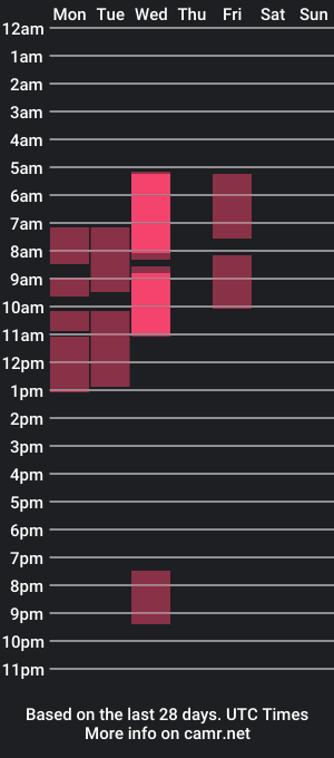 cam show schedule of louissaflirt