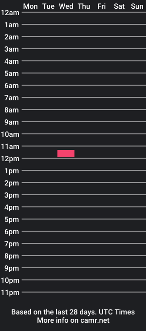 cam show schedule of louitaza