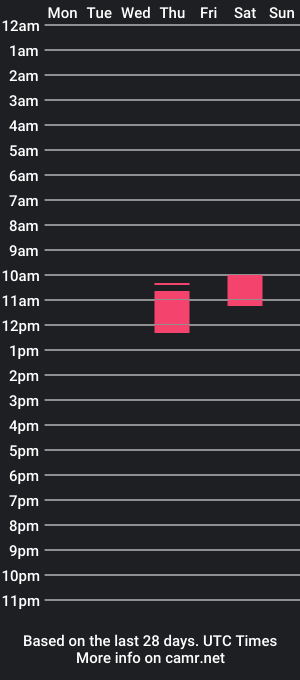 cam show schedule of loup_fou