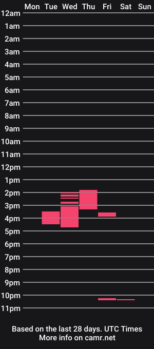 cam show schedule of loupsex6
