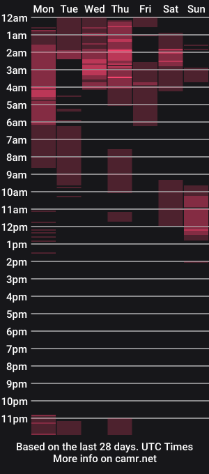cam show schedule of lourdesnoir