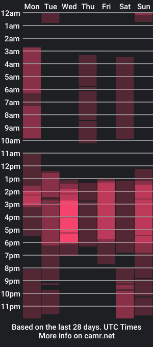 cam show schedule of louren_volk