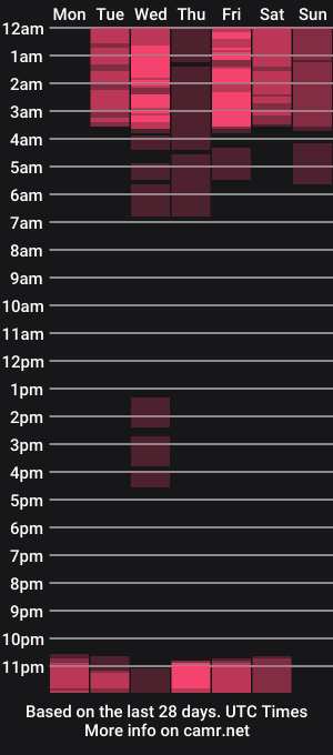 cam show schedule of lourennfoxx
