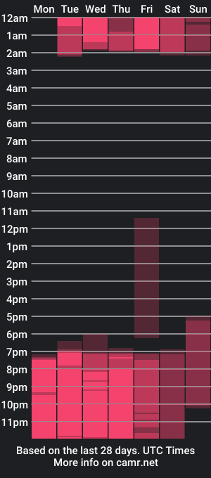 cam show schedule of lourenrouge