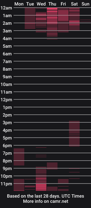 cam show schedule of lourreinstounn
