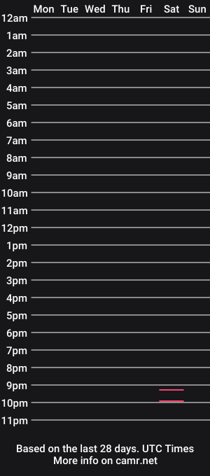 cam show schedule of lousainus