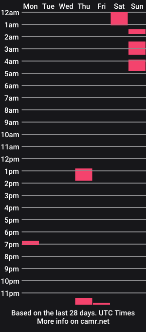 cam show schedule of lousassoo