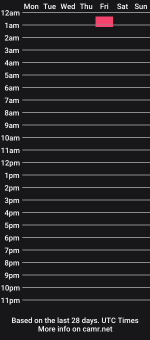 cam show schedule of love2benaked4u