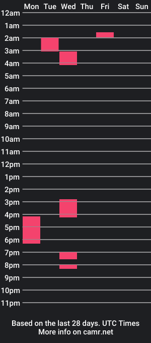 cam show schedule of love2c2c2