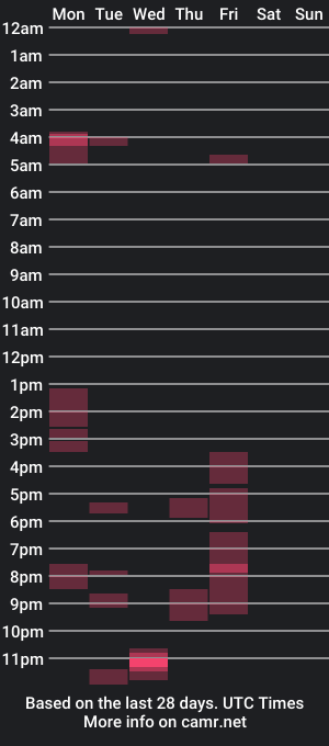 cam show schedule of love420cali