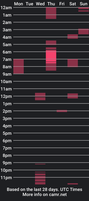 cam show schedule of love5pu55y