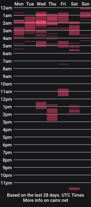 cam show schedule of love_attation
