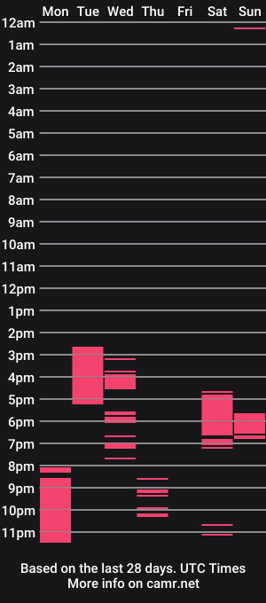 cam show schedule of love_bunny01