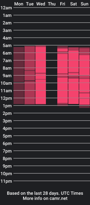 cam show schedule of love_call