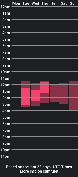 cam show schedule of love_chloe_