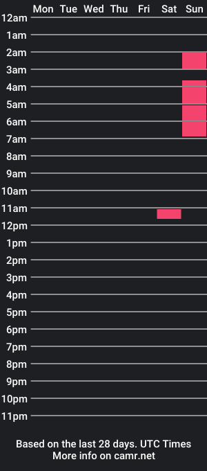 cam show schedule of love_coin