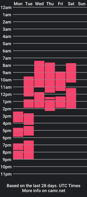 cam show schedule of love_insidee