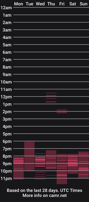 cam show schedule of love_machine_
