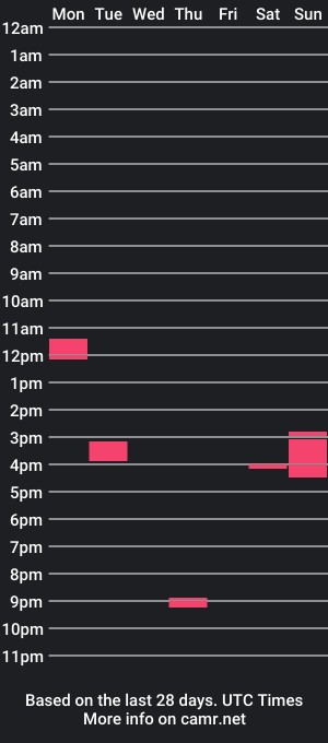 cam show schedule of love_man3