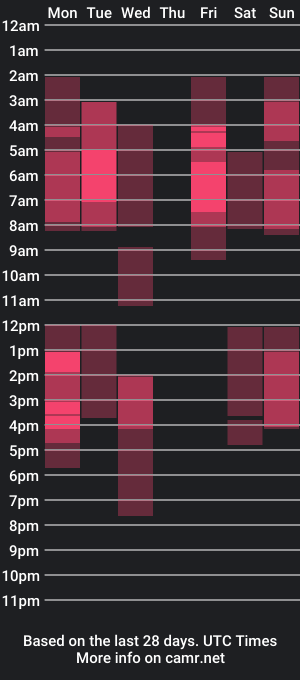 cam show schedule of love_me_kiss