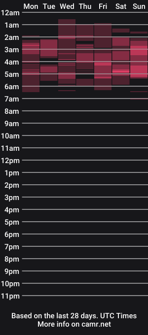 cam show schedule of love_milanna